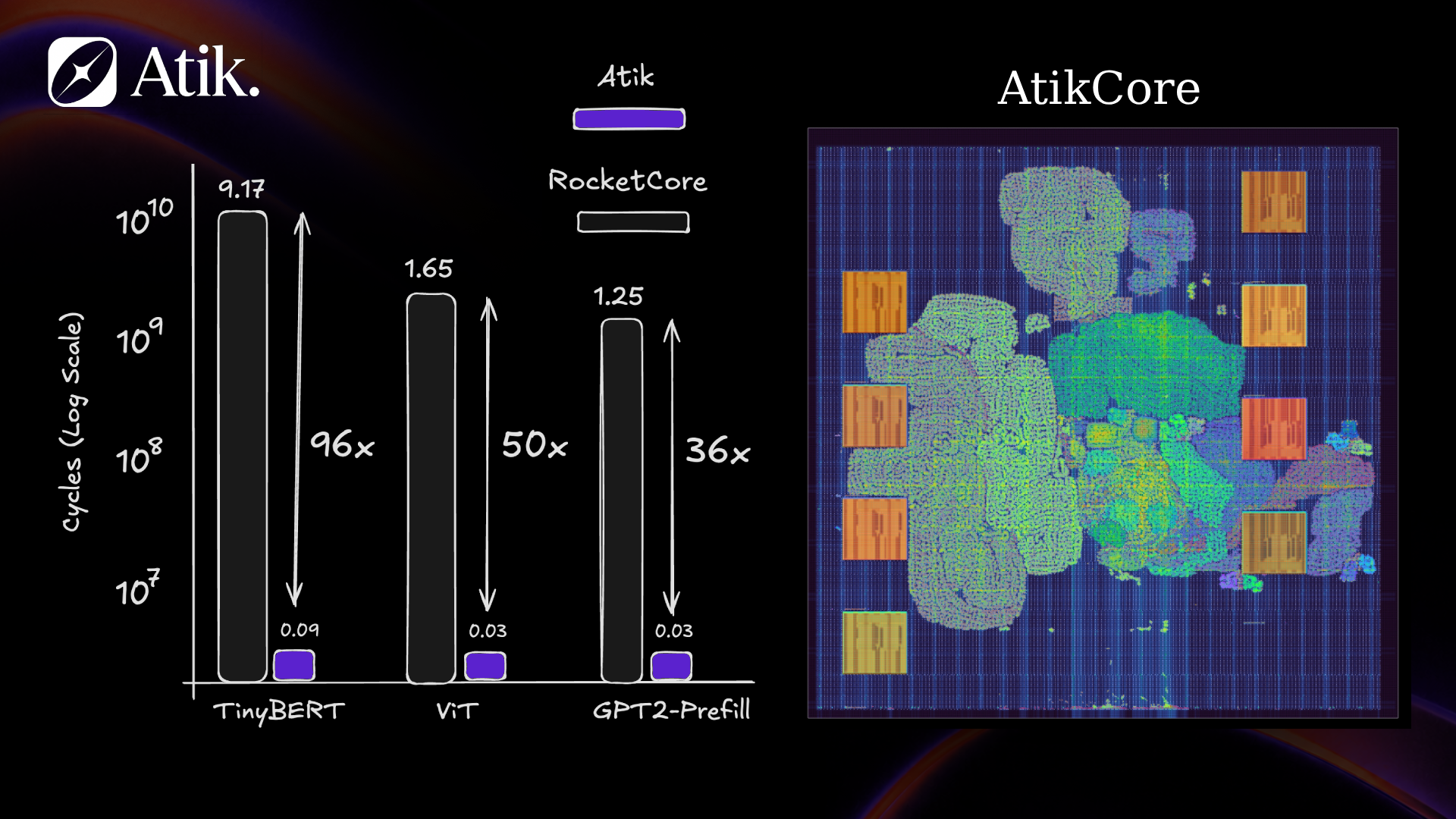 risc-v architecture