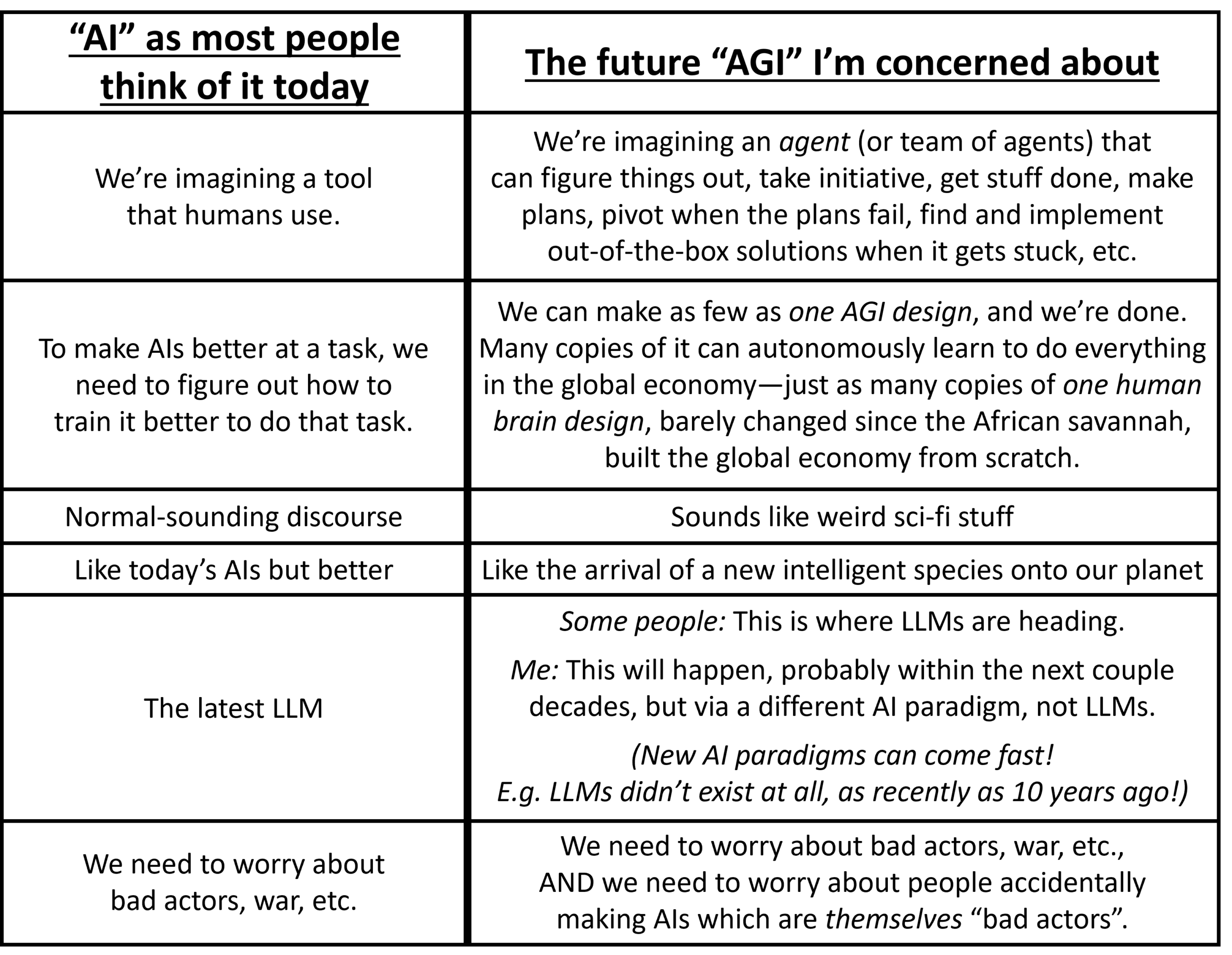 ai safety